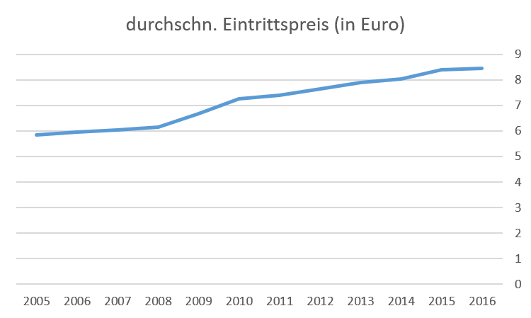 Kinopreis - Quelle: ffa.de